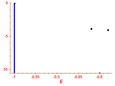 Strength function log